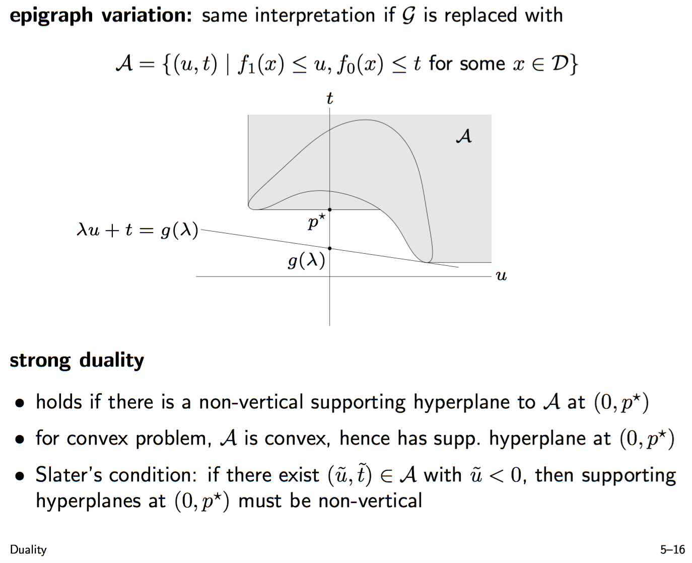 slide2